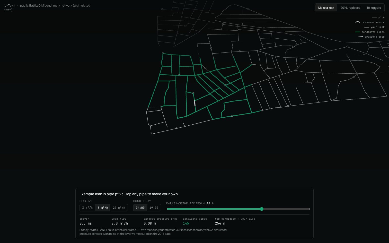 The L-Town benchmark network with a candidate region and a leak pipe