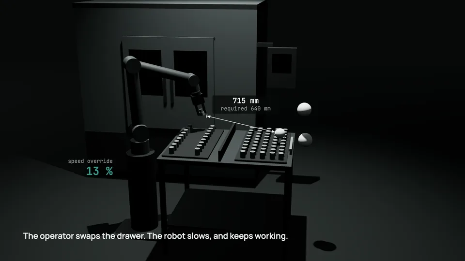 The operator swaps the drawer: the measured distance is 715 mm against a required 640 mm, and the robot slows to 13% and keeps working.