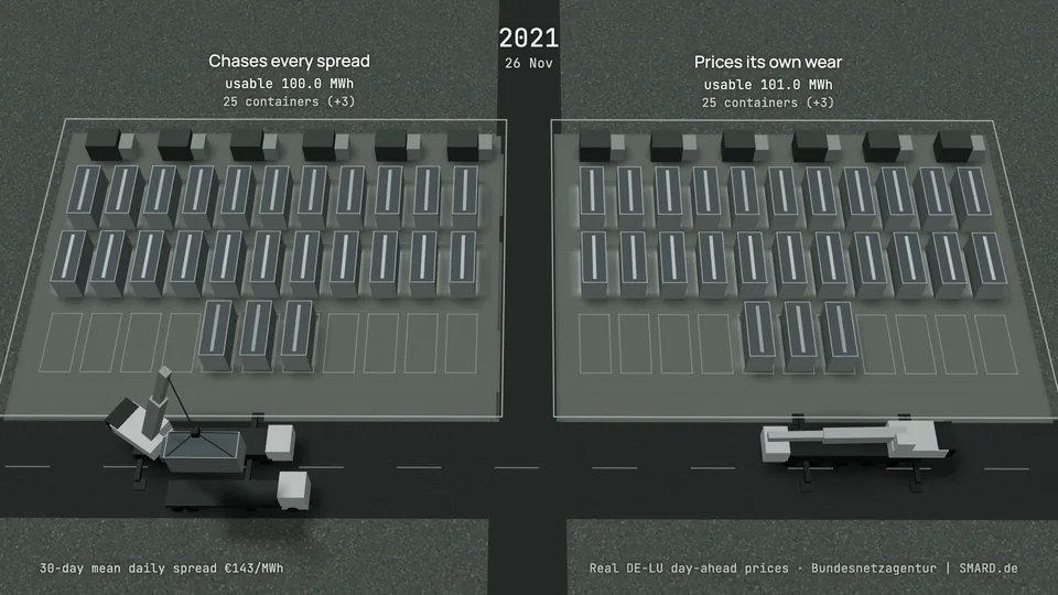26. November 2021: Beide Parks haben drei zusätzliche Container, und ein Kran setzt links einen weiteren ab.