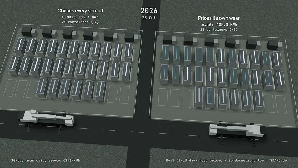 25. Oktober 2026, der letzte simulierte Tag: Beide Parks haben sechs zusätzliche Container, insgesamt je 28.