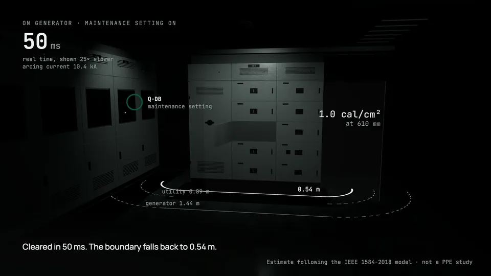 On generator with the maintenance setting on: the fault at board B is cleared in 50 ms and the boundary falls back to 0.54 m.