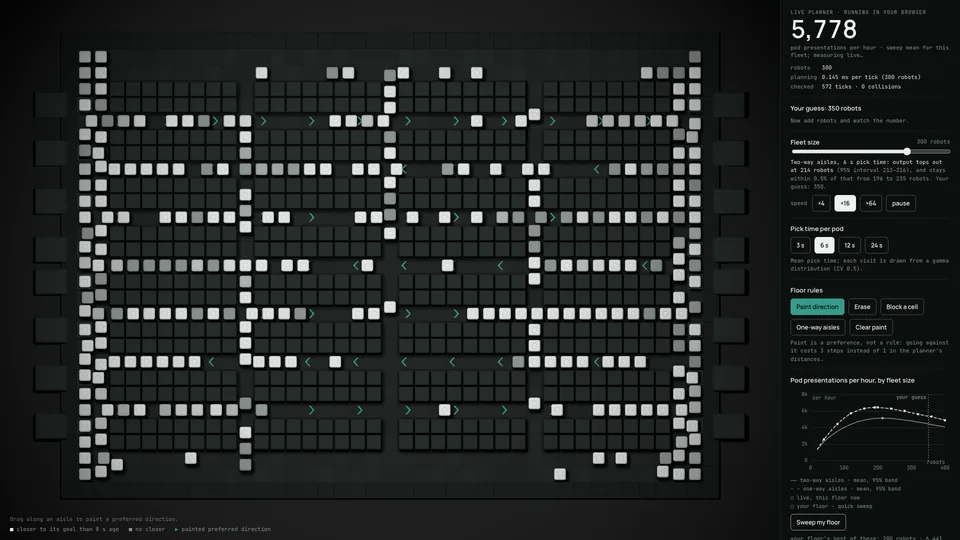 Die Live-Ansicht im Browser nach einer Schätzung und einer Parameterstudie: links das Roboterraster, rechts die Kurve und die Bedienelemente.
