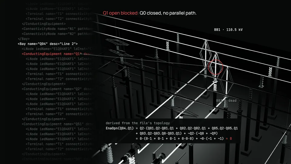 The 3D yard at night: opening line 2's busbar disconnector Q1 is refused, with the derived interlocking equation evaluated on screen beside the substation's SCL file.