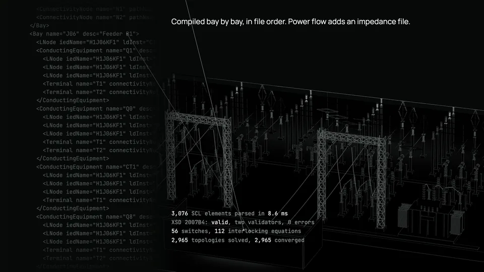 The yard compiled bay by bay from the file, with the counts: 3,076 SCL elements, 56 switches, 112 interlocking equations, 2,965 topologies solved.
