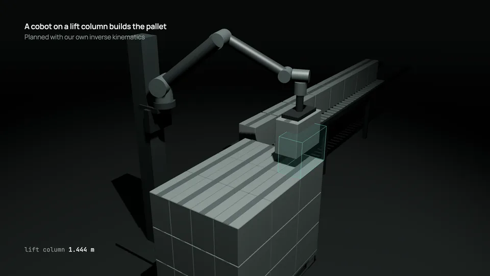 Cobot na kolumnie podnoszącej odkłada karton na paletę: poza odkładania na szmaragdowo, kolumna podnosząca na wysokości 1,444 m.